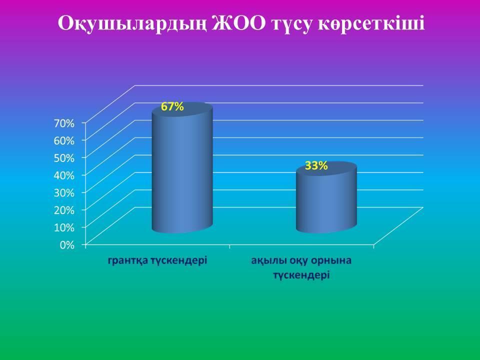 ҰБТ