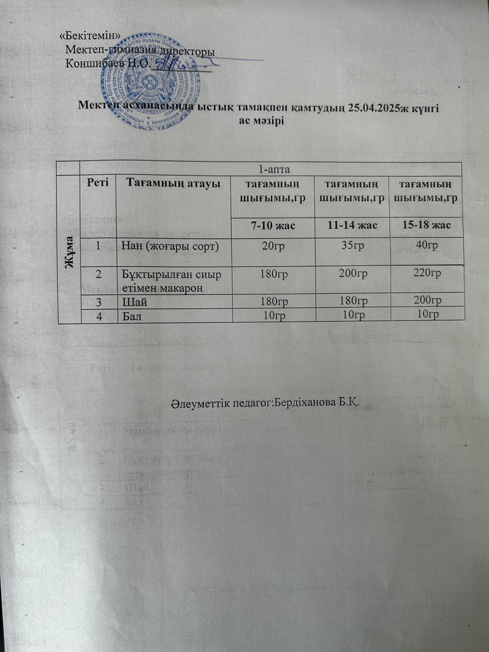 Ас мәзірі