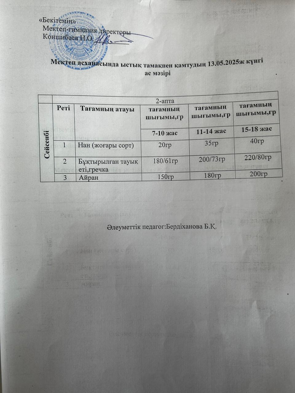 Ас мәзірі